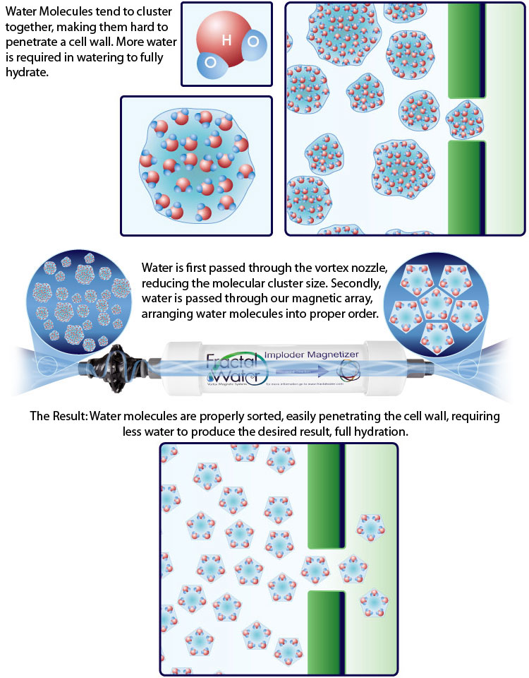 fractal water imploder concept