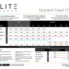 Elite Nutrients Feed Chart