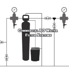 Commercial RO Water Filter Systems, HyperLogic