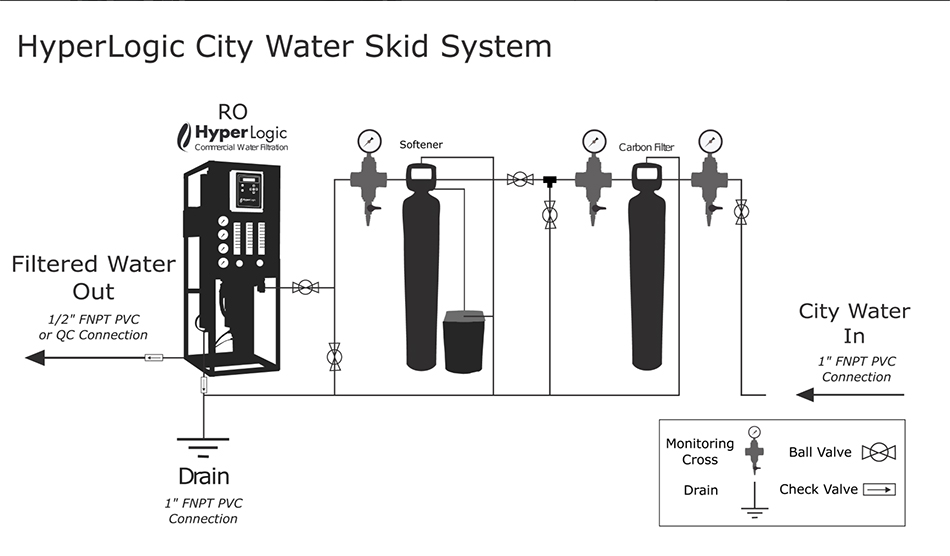 hyper-logic-commercial-ro-water-filter-system-web