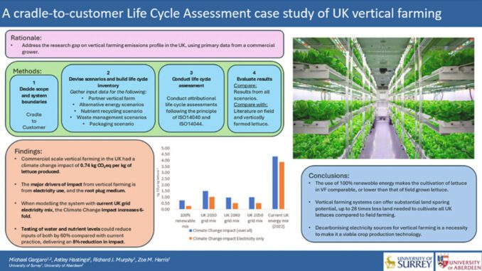 vertical-farming-advantages-study vertical farming advantages study